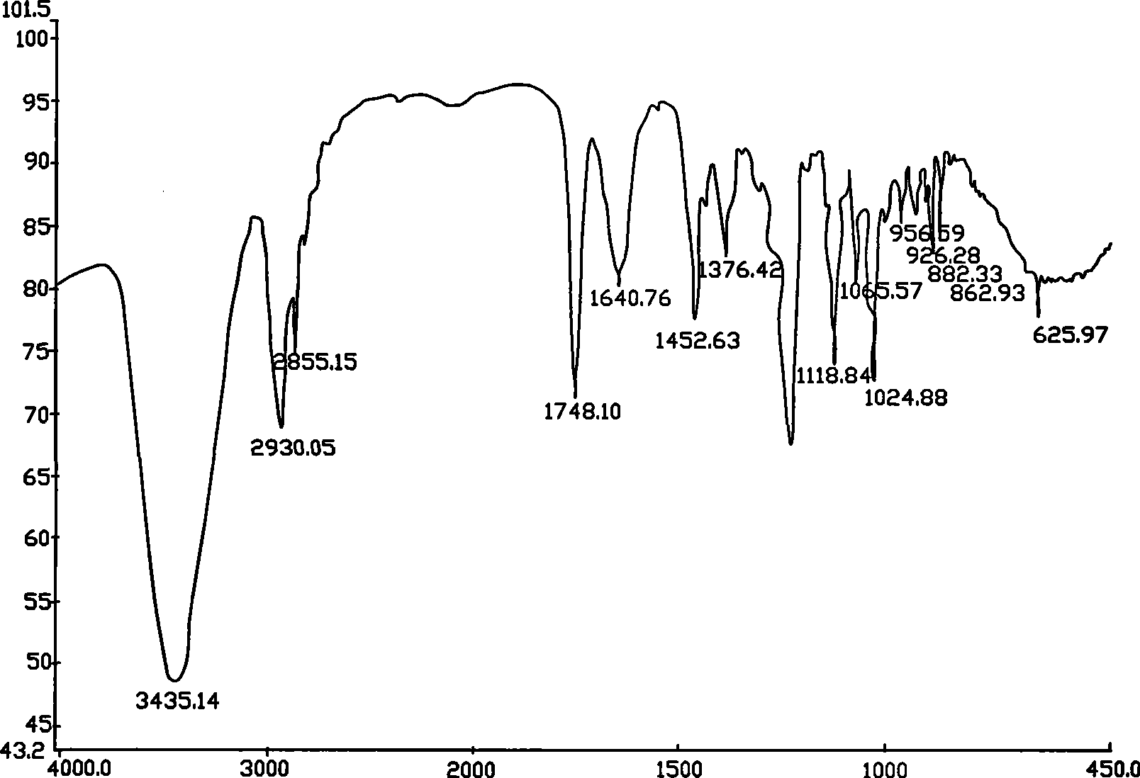 Method for preparing rocuronium crystalline hydrate