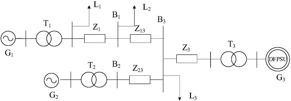 Virtual inertia control system and virtual inertia control method for double-fed pumped storage generator set