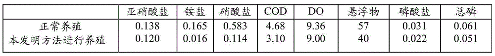 Fish farming system and method for water treatment of fish farming