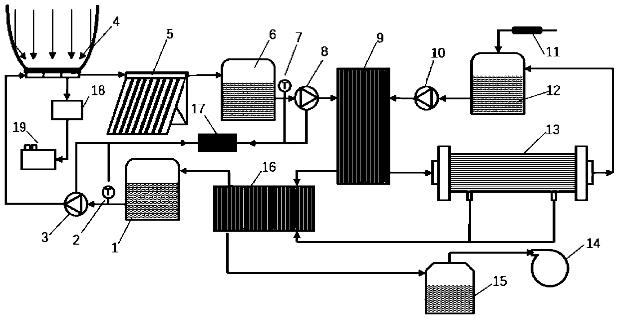 Membrane distilled water treatment system and method combined with solar concentrated photovoltaic photothermal technology