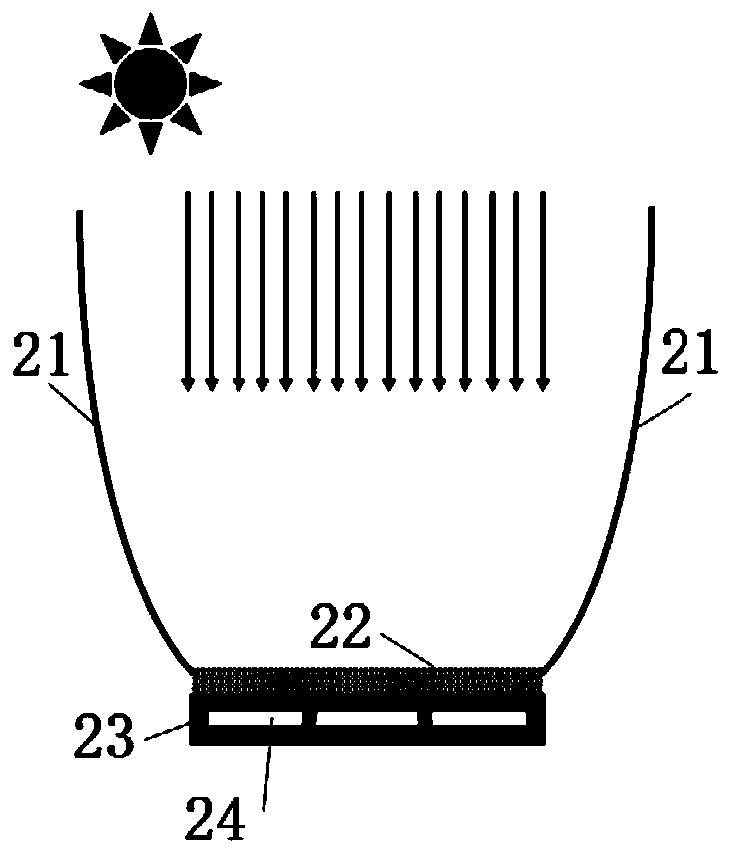 Membrane distilled water treatment system and method combined with solar concentrated photovoltaic photothermal technology