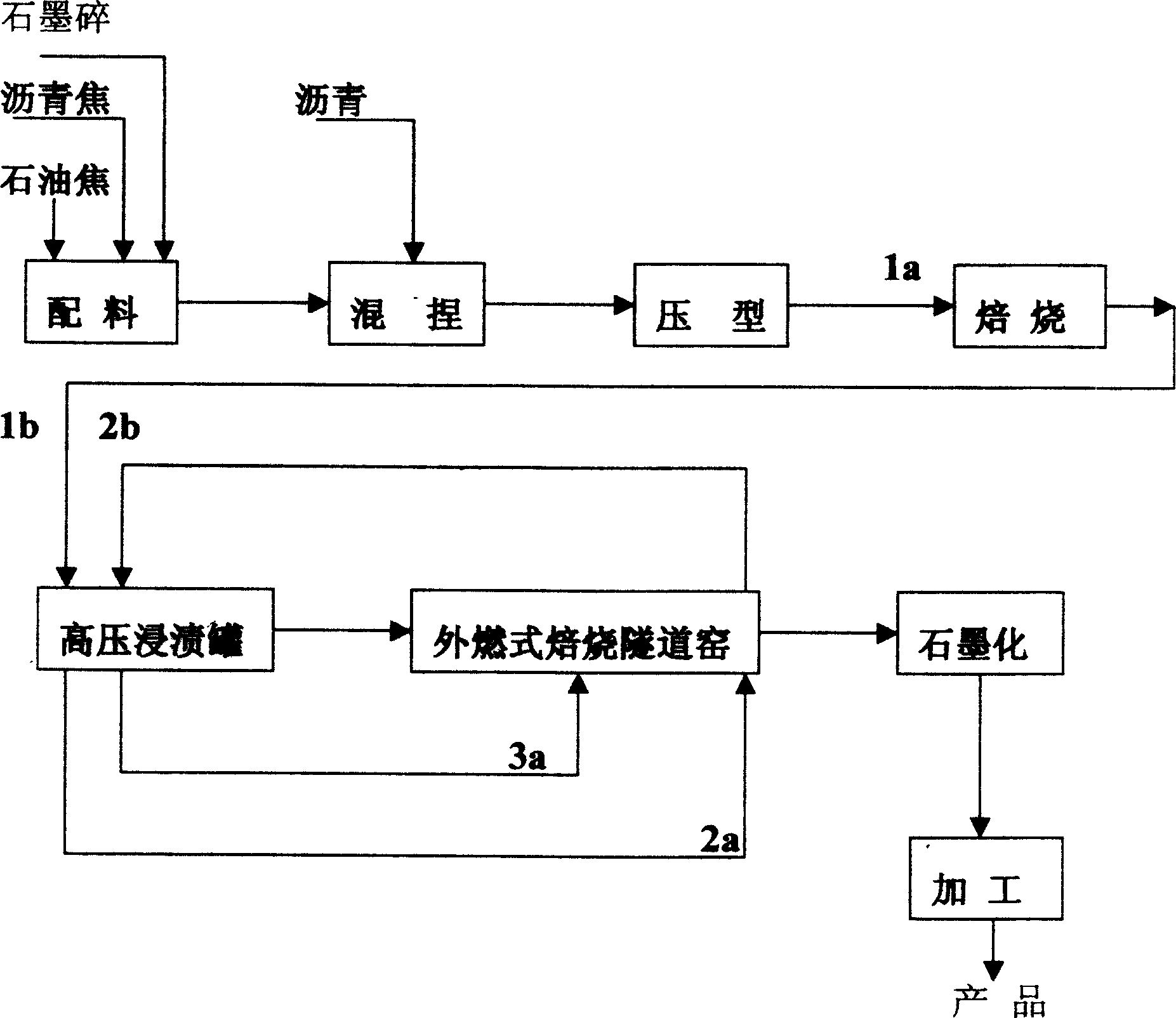 High conductive high strength graphite brick for ultralarge blast furnace, its production technology and application