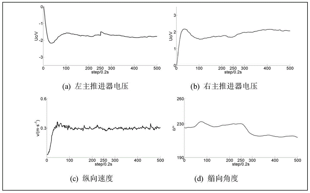 Autonomous underwater robot fault identification method based on wavelet approximate entropy