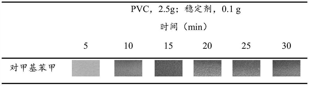 Preparation method of rare earth composite stabilizer for PVC