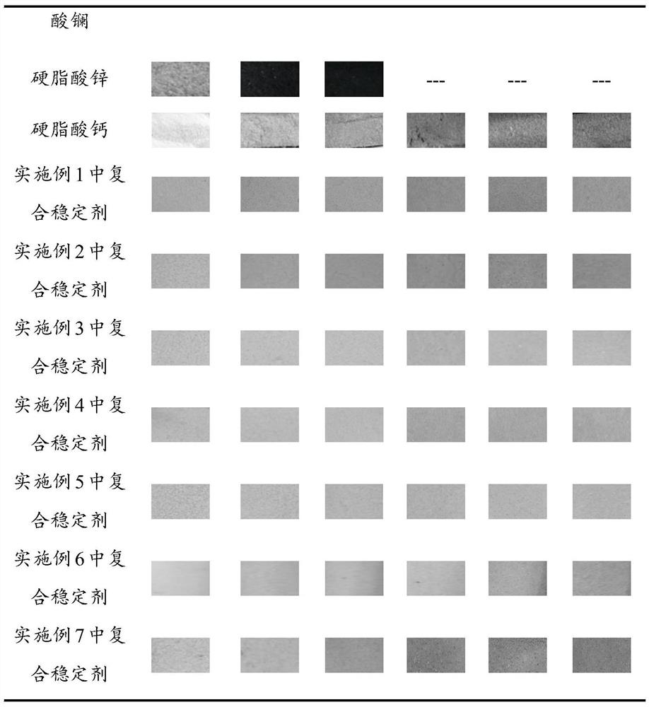 Preparation method of rare earth composite stabilizer for PVC