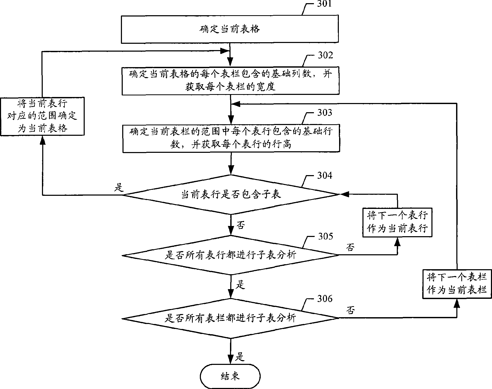 Method and apparatus for converting form describing mode