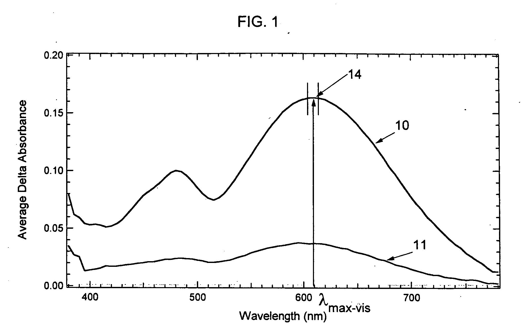 Indeno-fused ring compounds