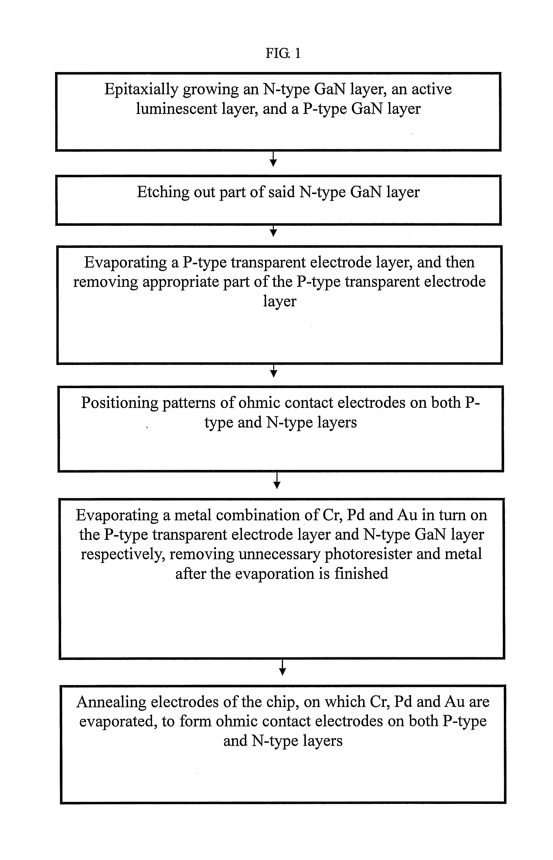 Set of ohmic contact electrodes on both p-type and n-type layers for gan-based LED and method for fabricating the same