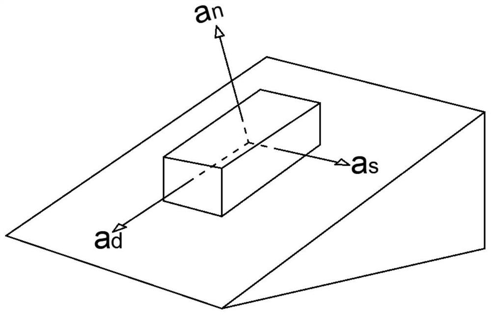 Earthquake side slope permanent displacement calculation method