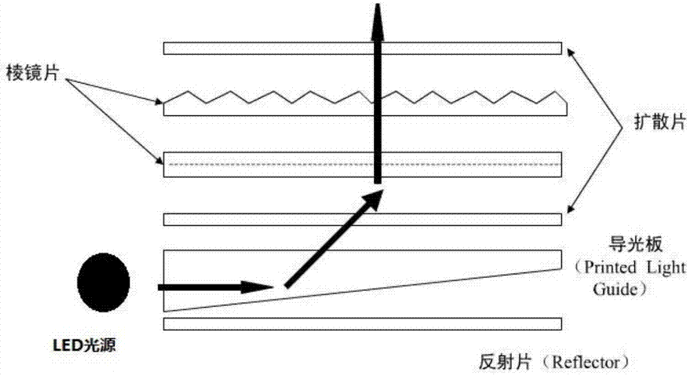 Collimating backlight structure