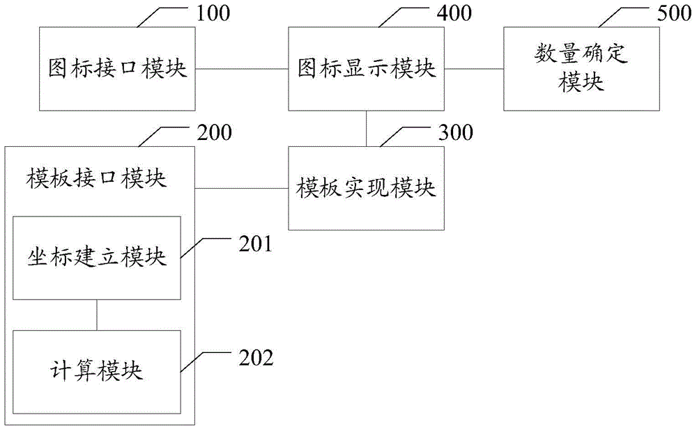 Method and device for pentagonally arranging and displaying icons