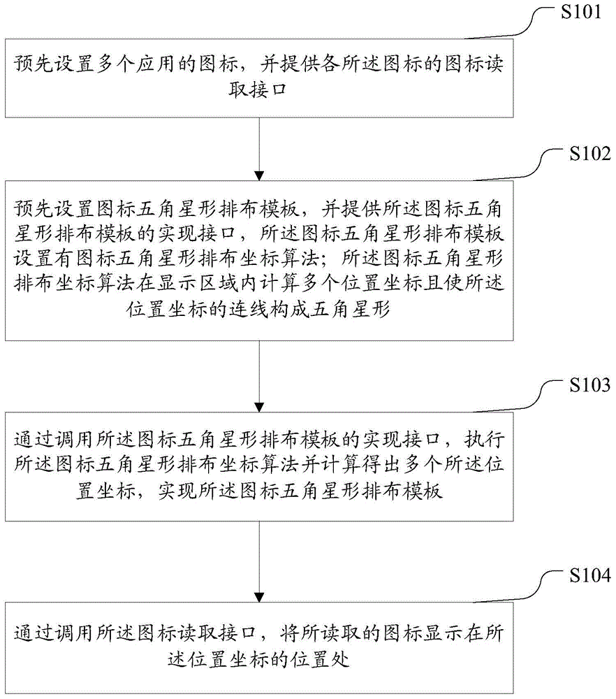 Method and device for pentagonally arranging and displaying icons