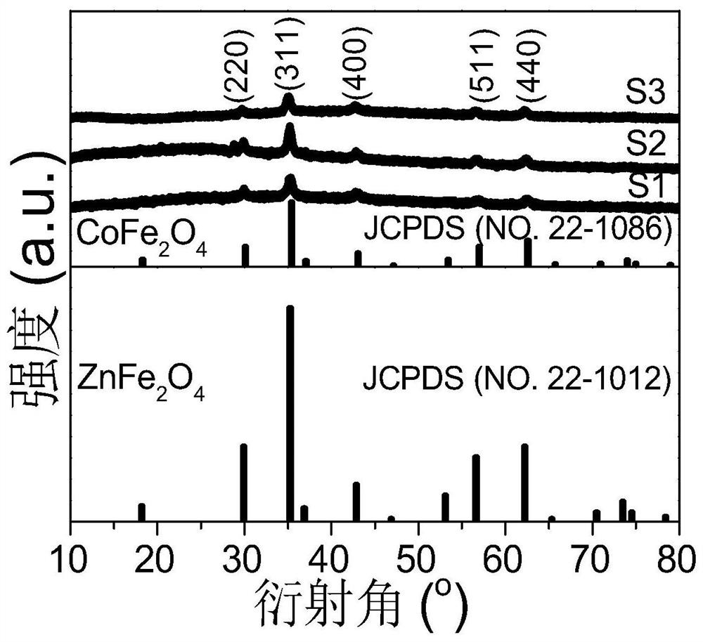 Nitrogen-doped graphene/cobalt-zinc ferrite composite aerogel wave-absorbing material and preparation method thereof