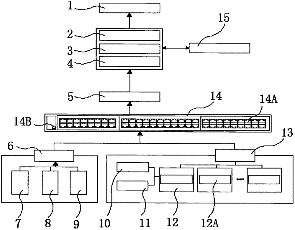 Heat management method based on green data center