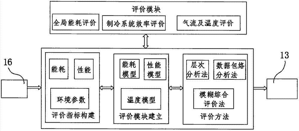 Heat management method based on green data center