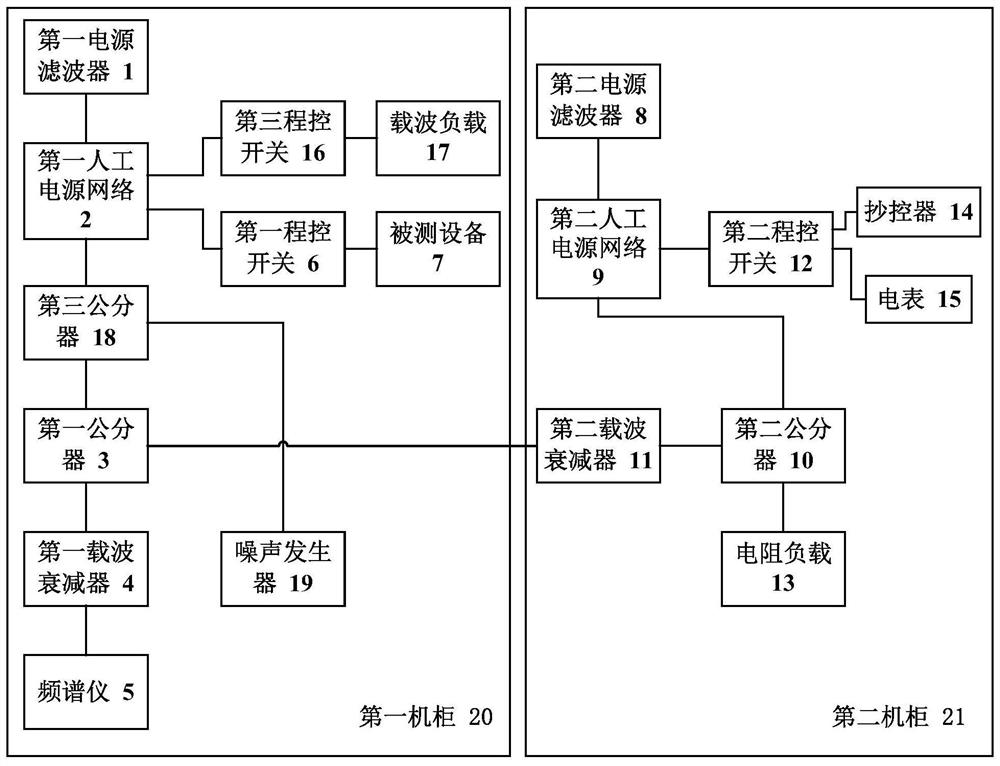 Power line carrier comprehensive test system and test method