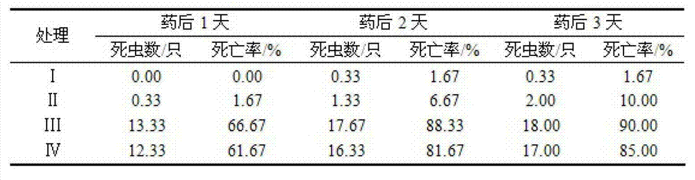 Compound biogas slurry insecticidal liquid and preparation method