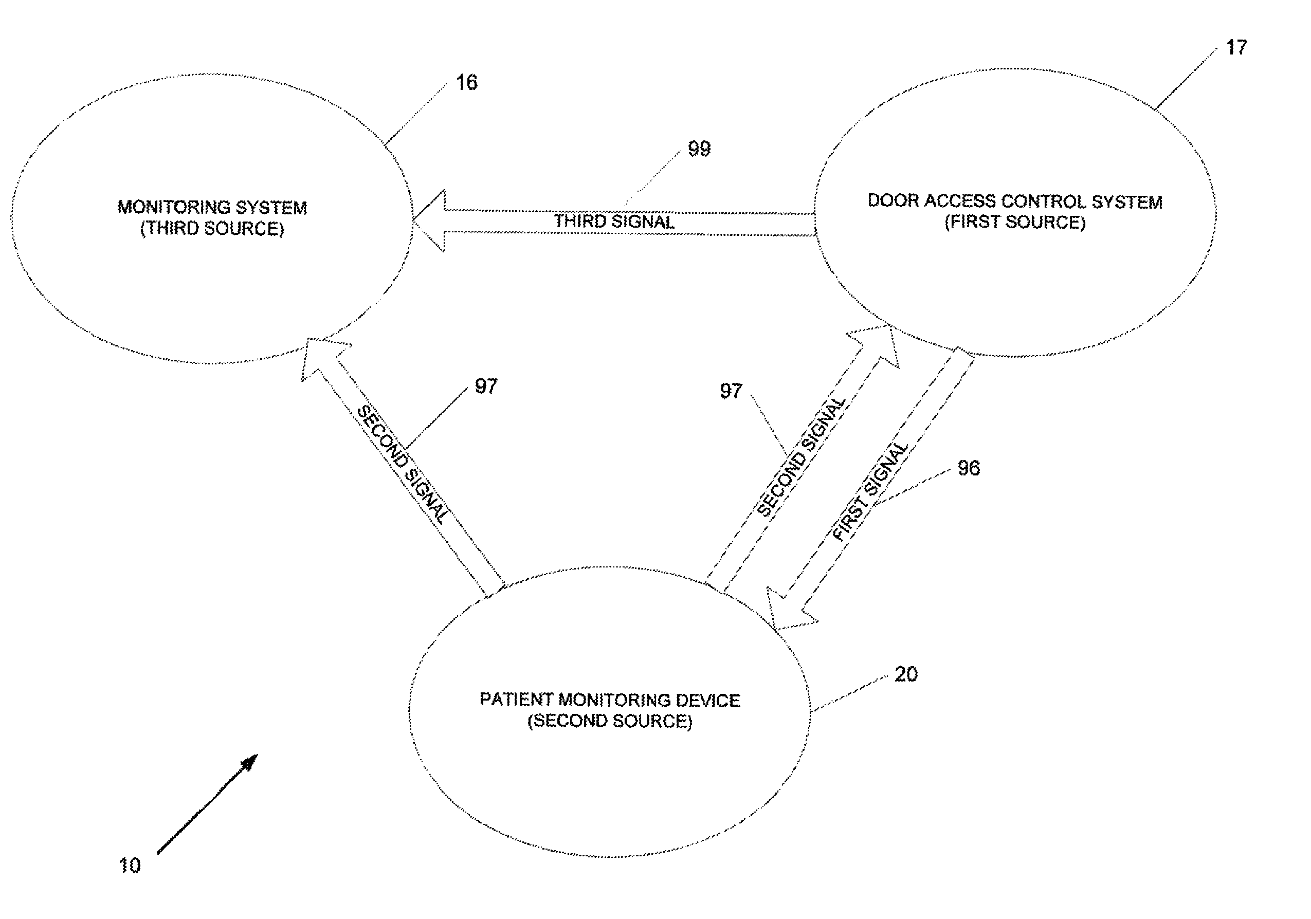 Methods and systems for door access and patient monitoring