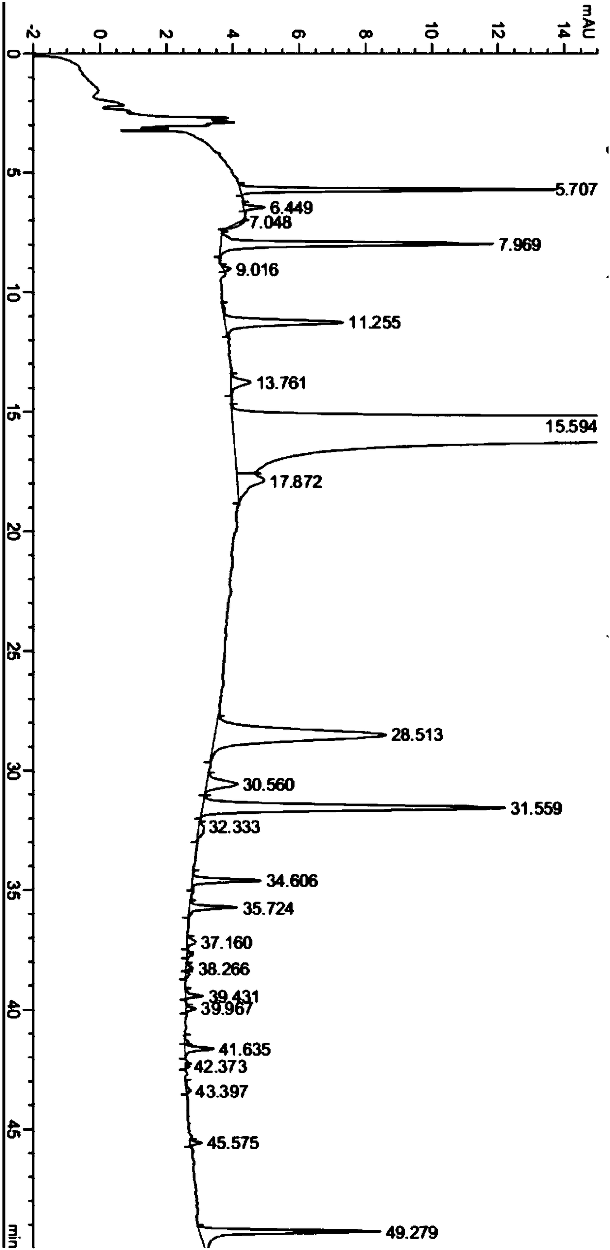 A kind of purification method of Neratinib