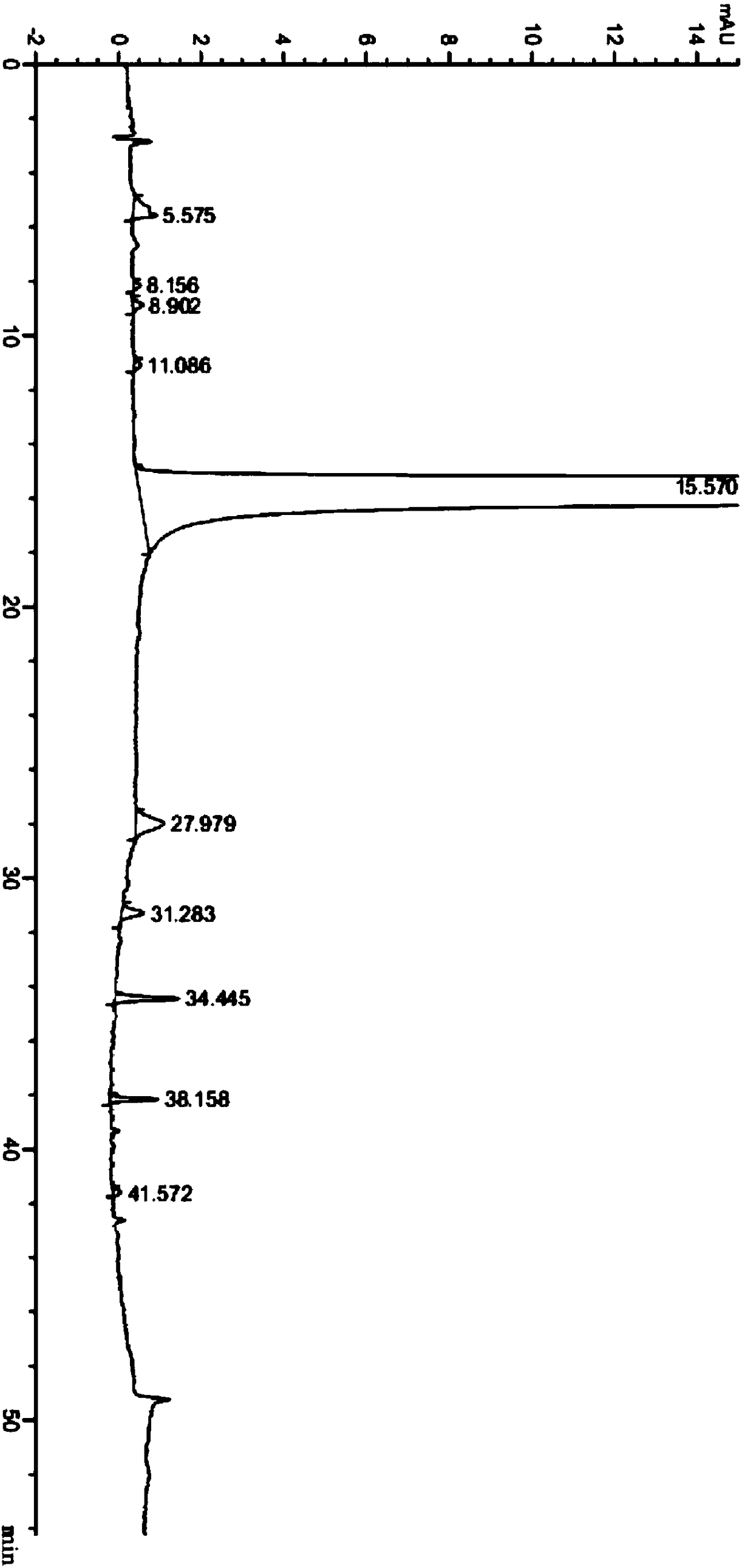 A kind of purification method of Neratinib