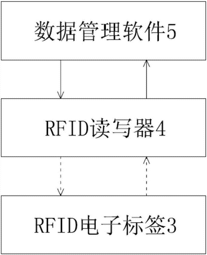 Pipeline plugging bag, pipeline identification device and pipeline identification management system