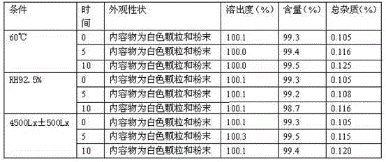 Stable linagliptin medicine composition