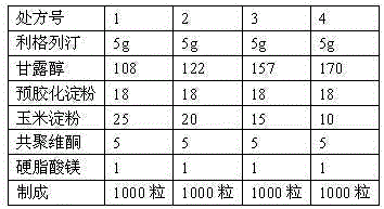 Stable linagliptin medicine composition