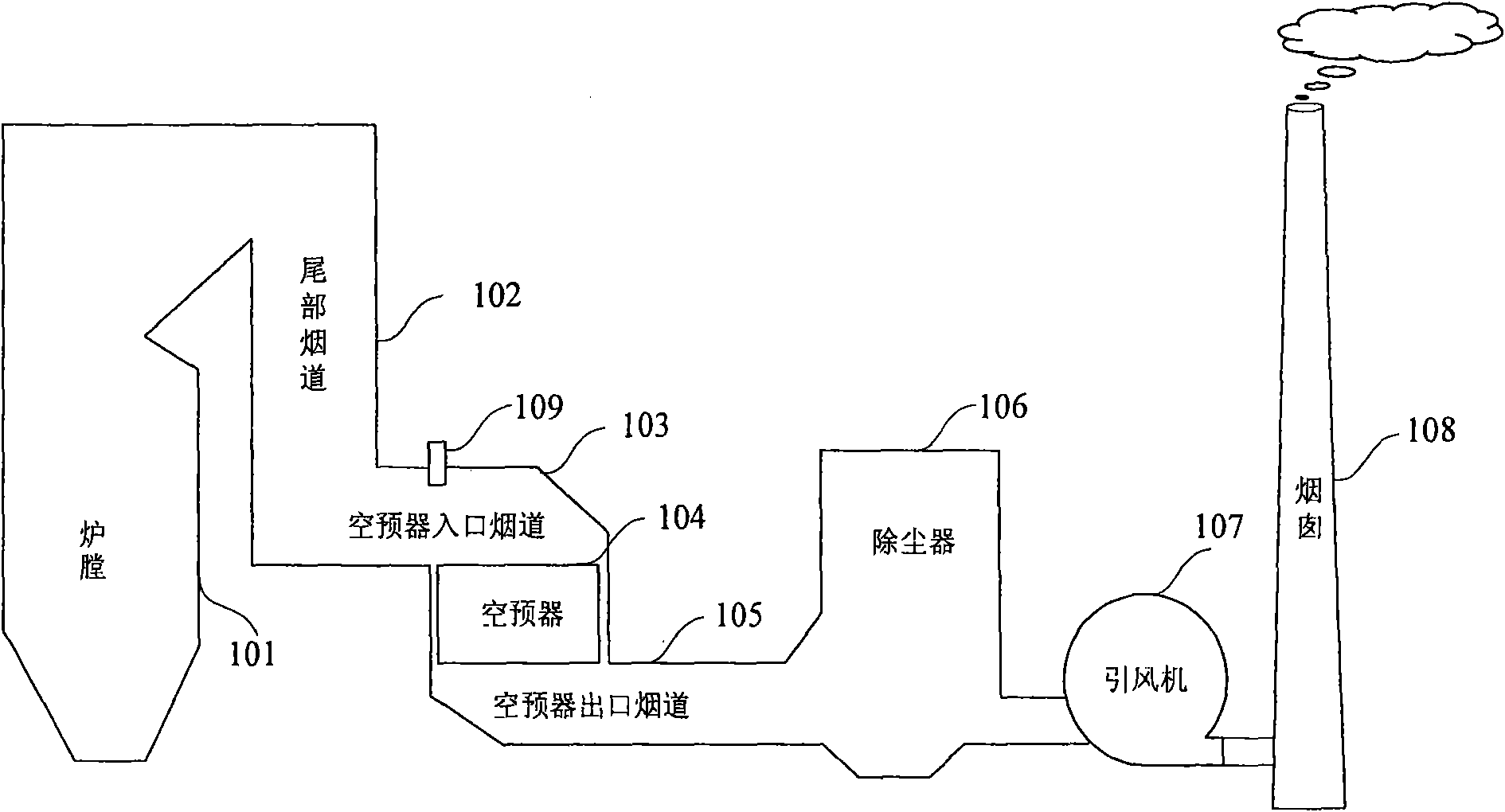 Smoke oxygen content measurement method and system