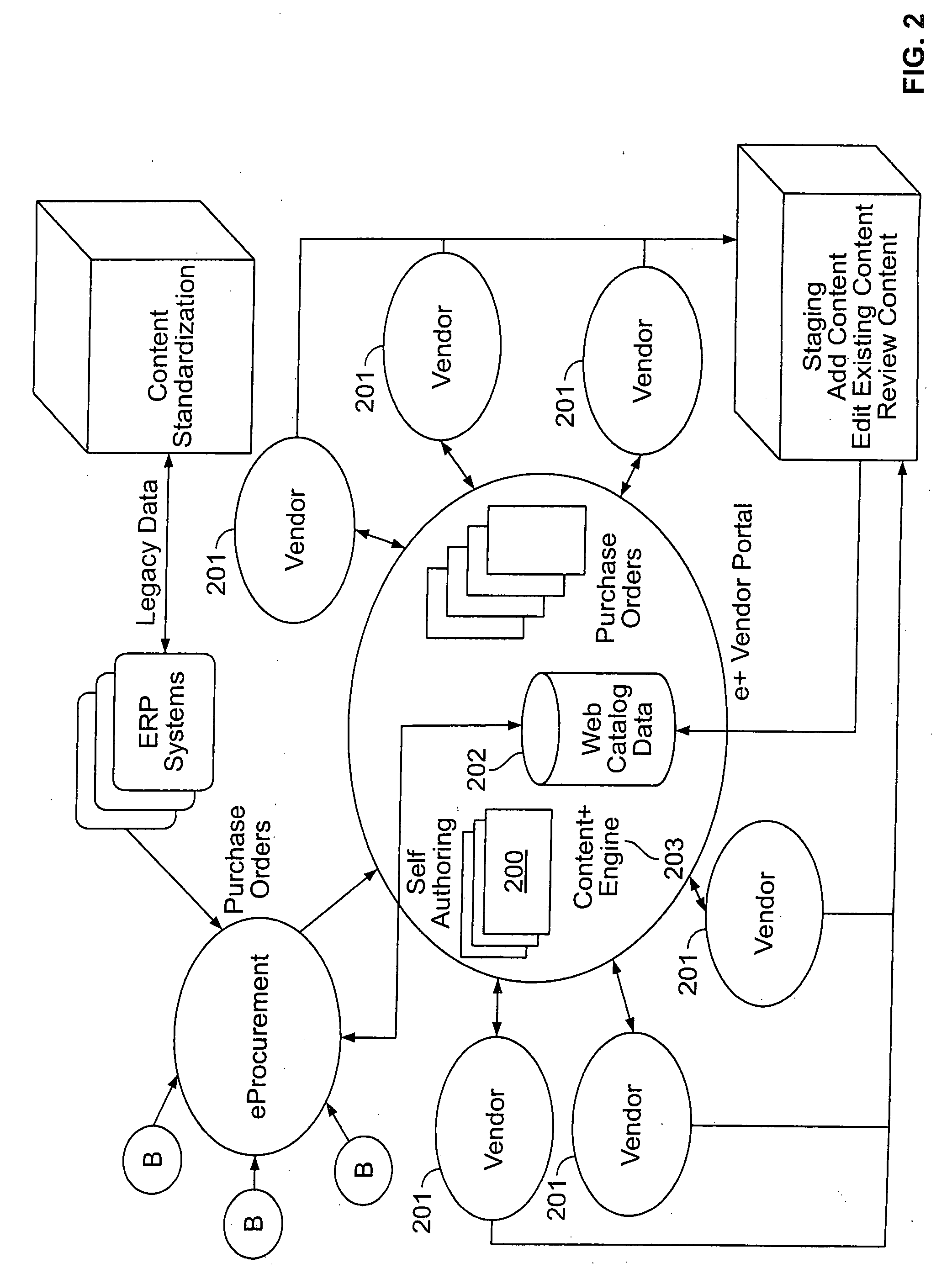 System and method for creation and maintenance of a rich content or content-centric electronic catalog