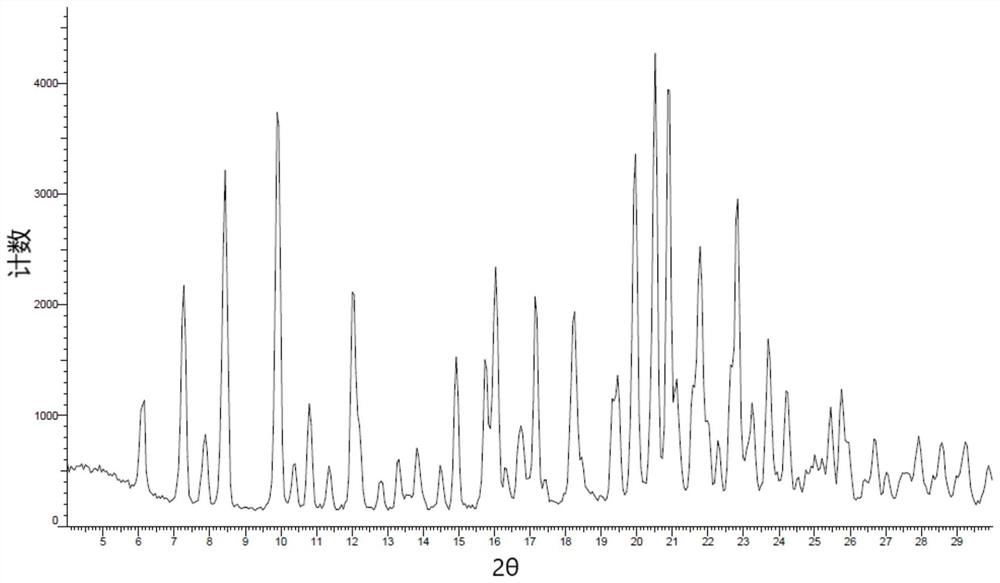 New Lorlatinib crystal form and preparation method thereof