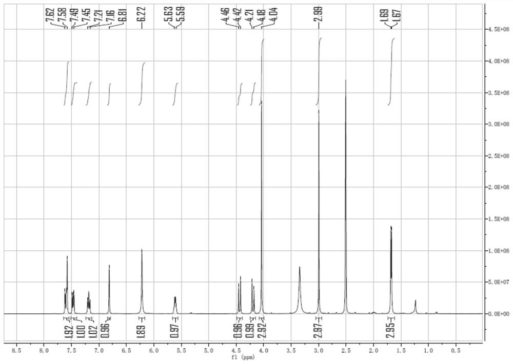 New Lorlatinib crystal form and preparation method thereof