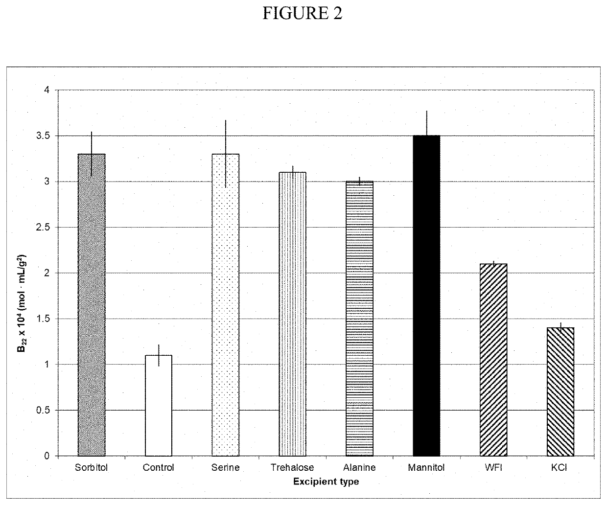 Composition comprising highly-concentrated alpha1 proteinase inhibitor and method for obtaining thereof