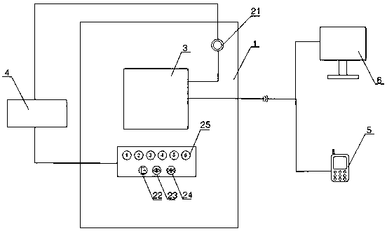 Emergency danger avoiding system for elevator