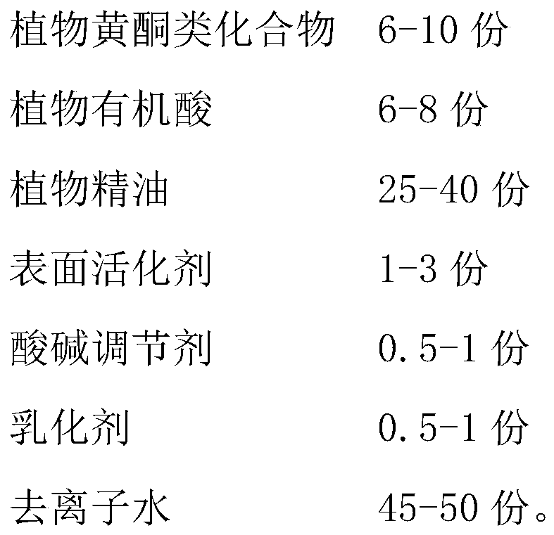 Plant deodorant for treatment of solid waste peculiar smell and preparation method