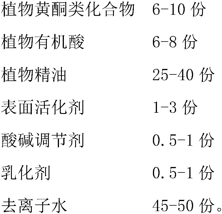 Plant deodorant for treatment of solid waste peculiar smell and preparation method