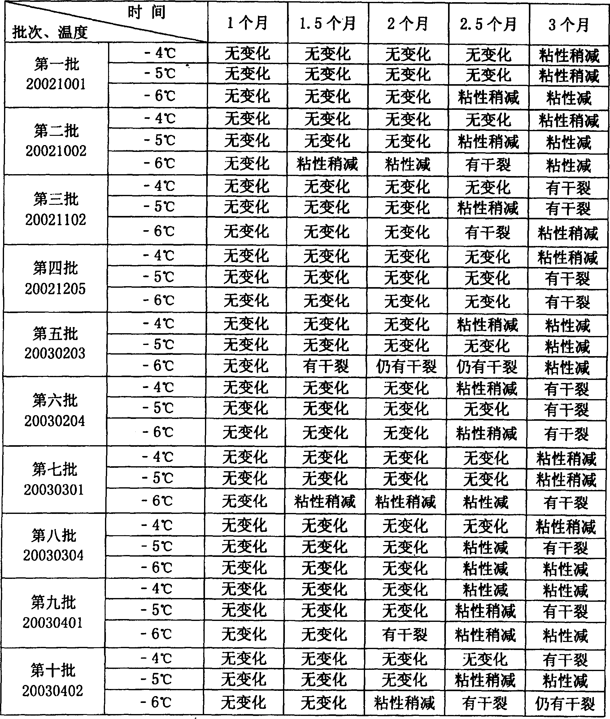 Water-soluble matrix for external transdermal paster and preparing method thereof