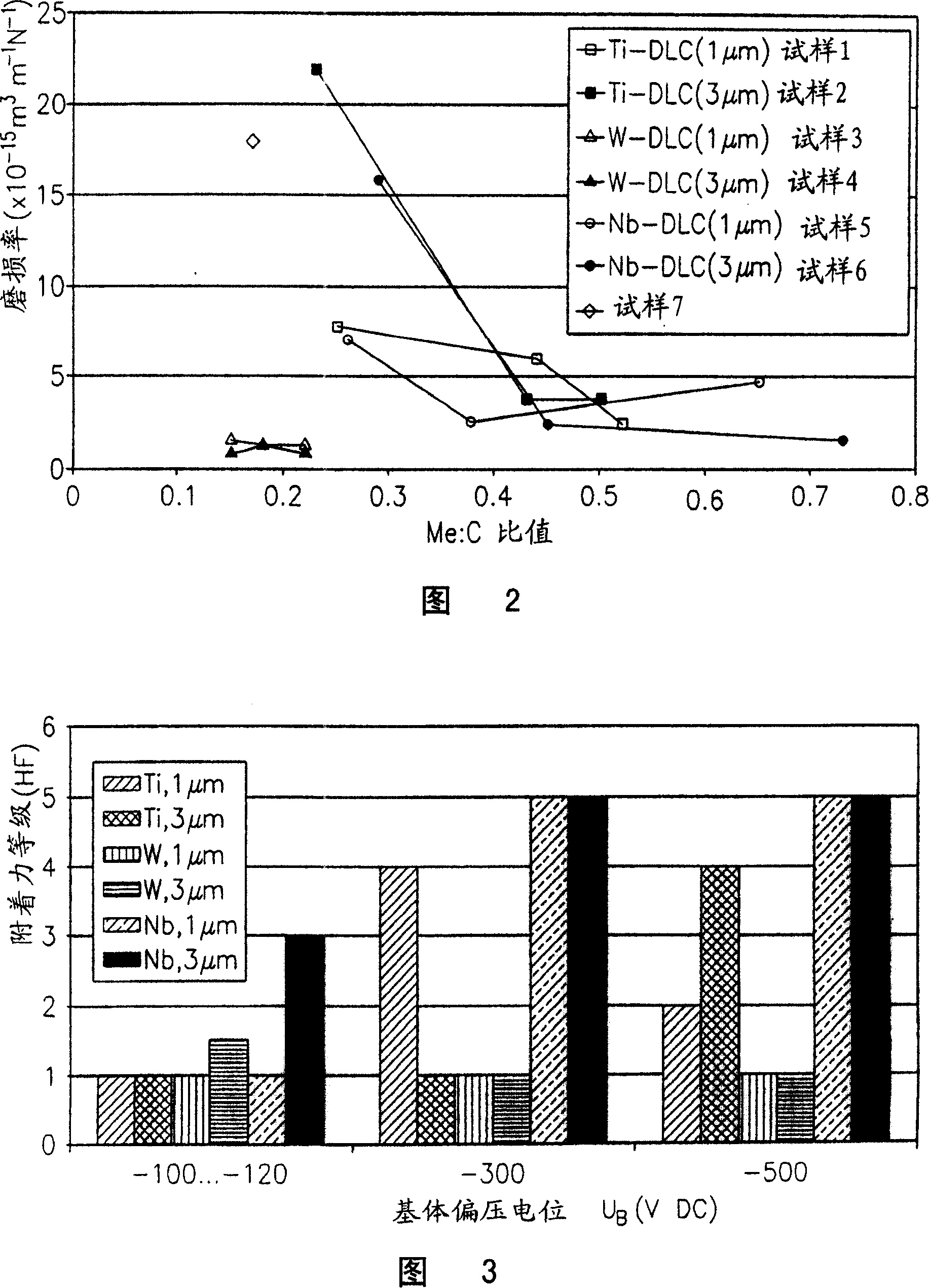 Metalliferous carbon coating composition similar with diamond