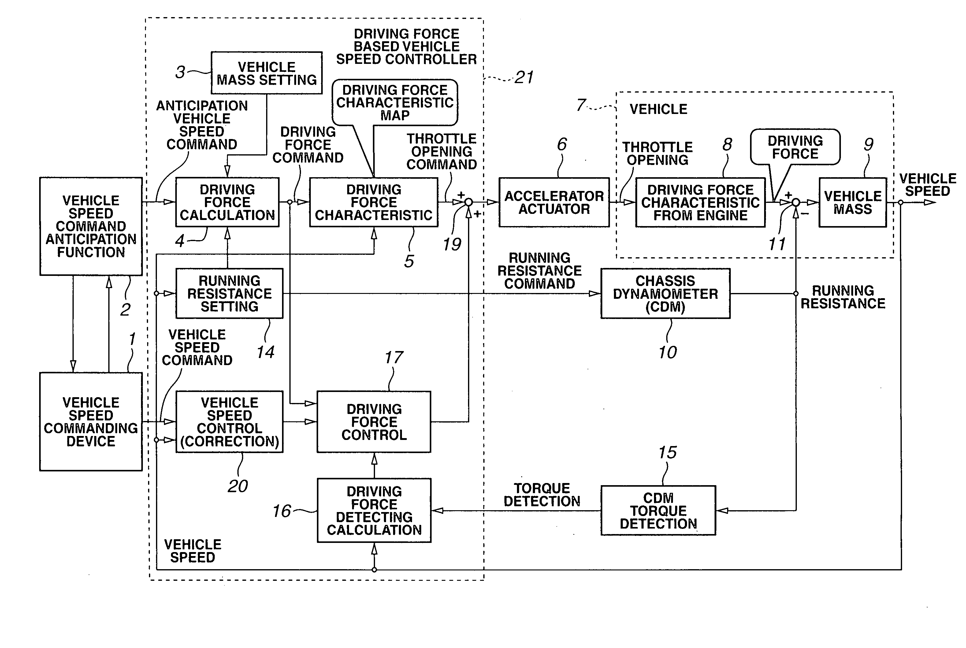 Vehicle speed control system