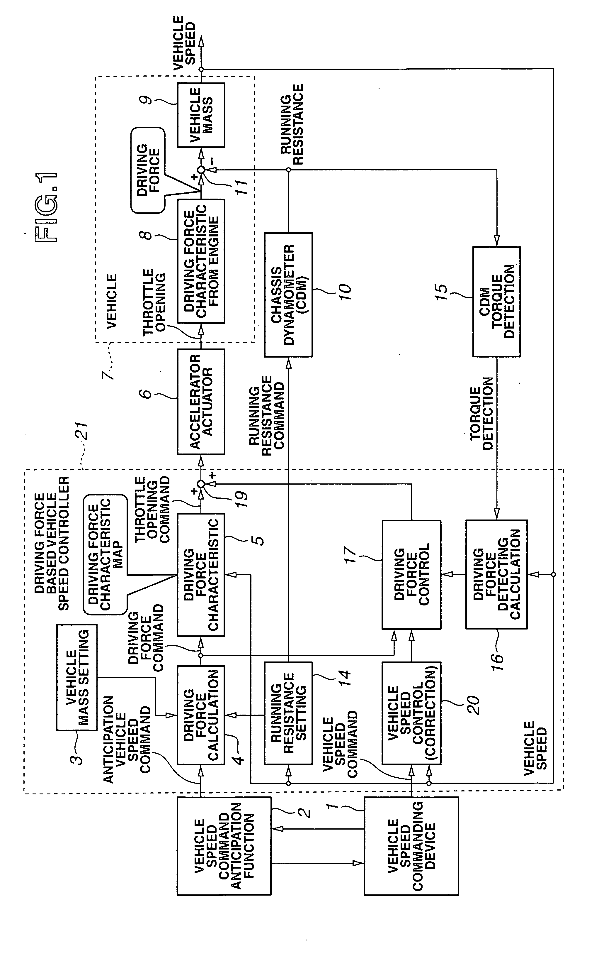 Vehicle speed control system