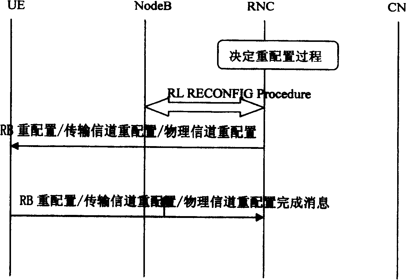 Method and apparatus for shortening soft switch-over time delay