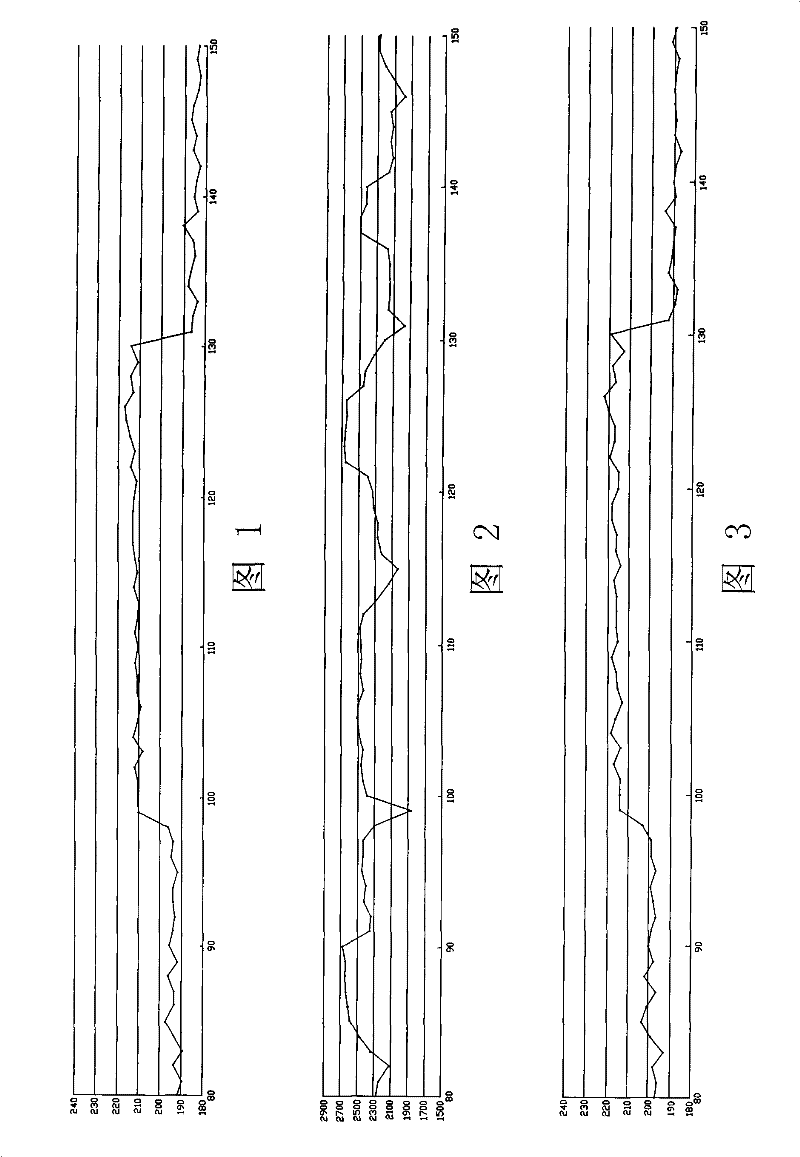 Non-uniform correction method for compensation of low-gray scale X-ray image signal