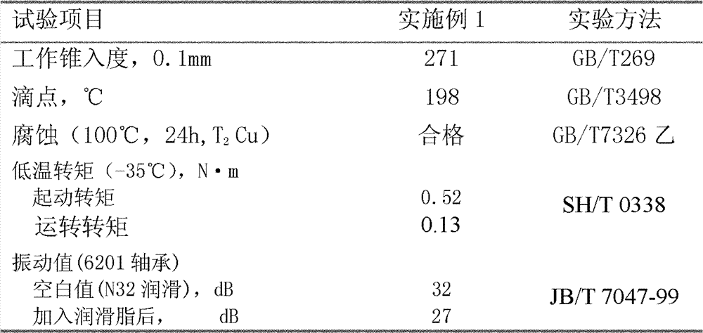 Lithium-based low-noise lubricating grease composition and preparation method thereof