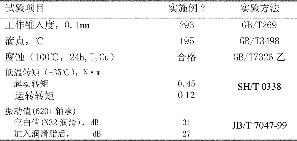 Lithium-based low-noise lubricating grease composition and preparation method thereof