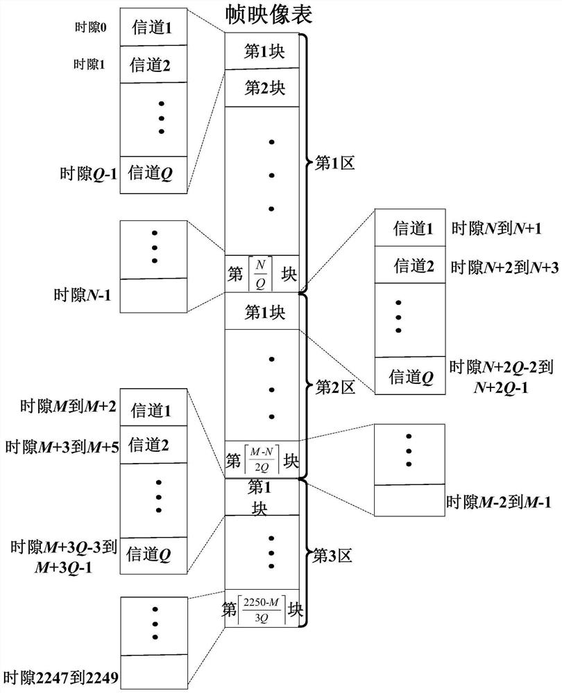 A method for searching free time slots in vdes frame mapping table based on block division