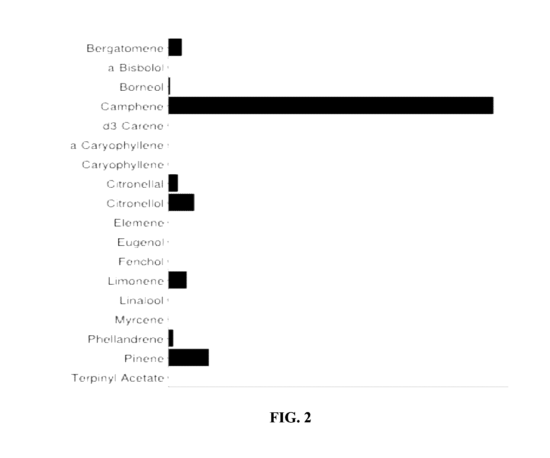 Terpene profile replication blends and their applications