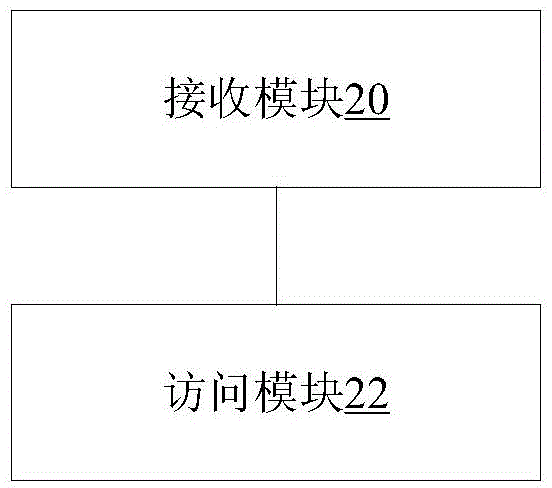 Access method, device and system of shared file server