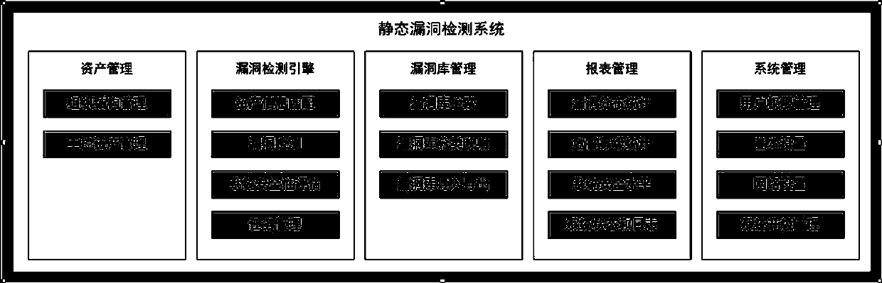 A non-contact industrial control system or equipment static vulnerability detection system and detection method