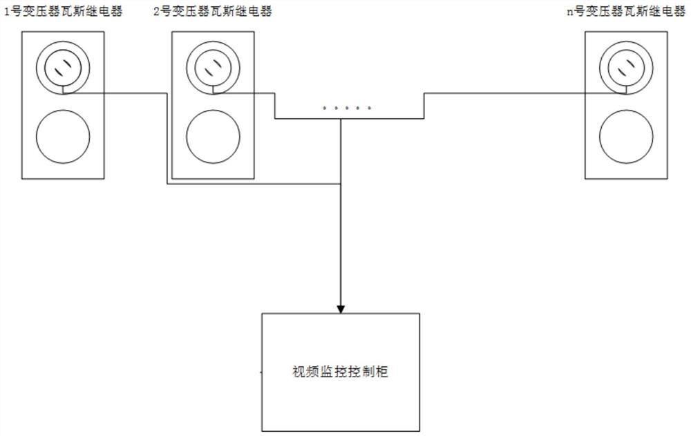 Gas volume monitoring system and method for gas relay of oil-immersed transformer and storage medium