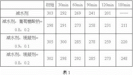 Polyaspartic-acid-containing architectural retarder and preparation method thereof