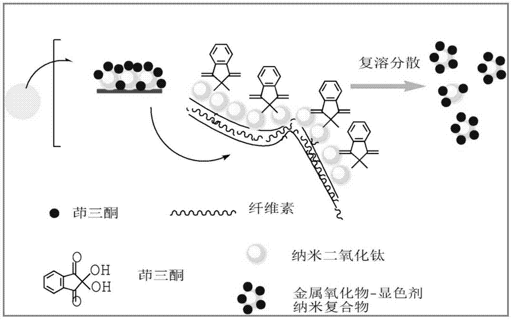 Ninhydrin/nano-titanium dioxide composite and its preparation method and use